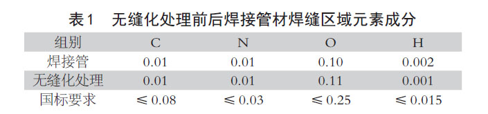 無縫化處理前后焊接管材焊縫區(qū)域元素成分 無縫化處理前后焊接管材焊縫區(qū)域元素成分