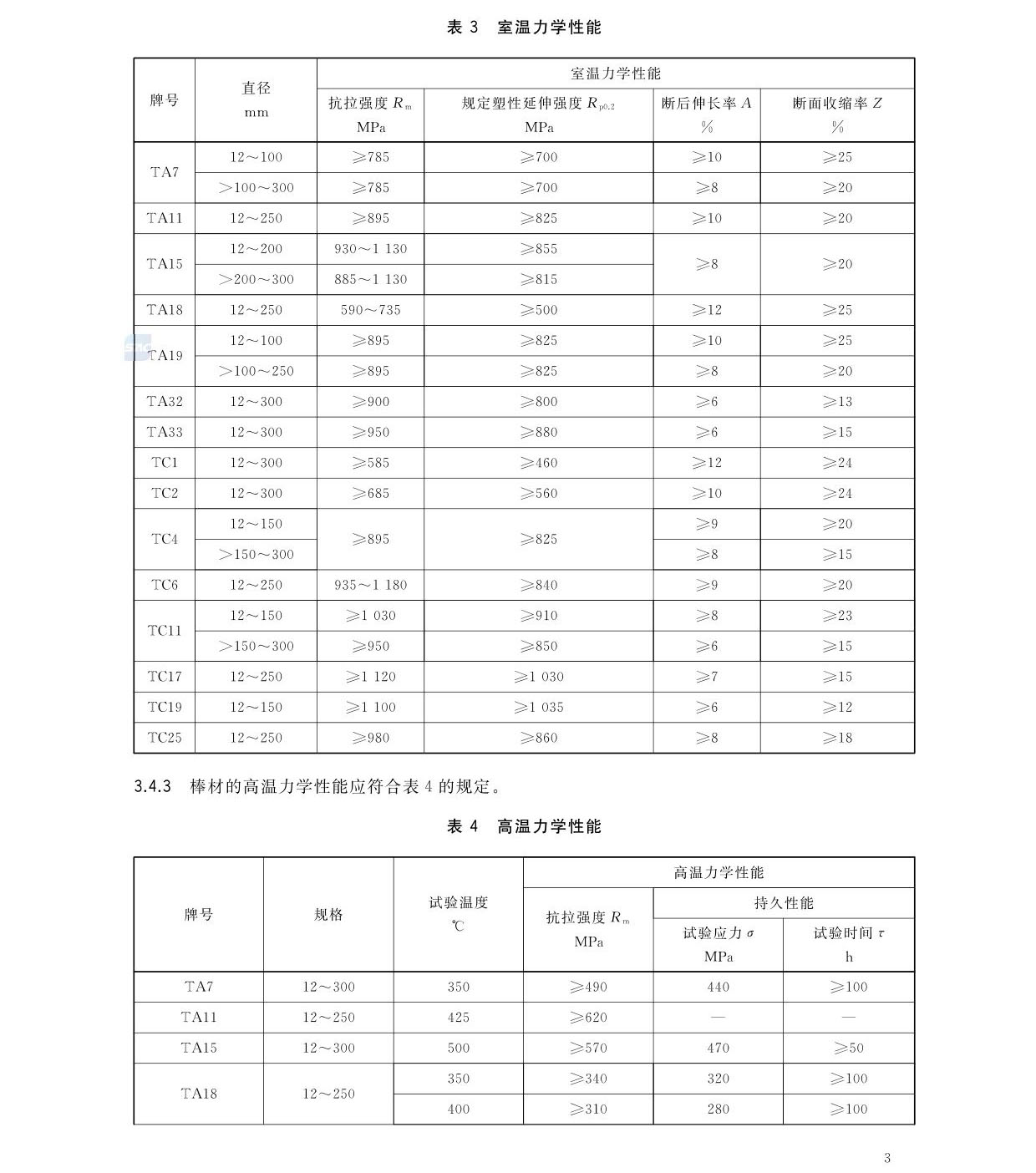 航空航天用高溫鈦合金棒材國(guó)家標(biāo)準(zhǔn)GB/T 38917-2020 航空航天用高溫鈦合金棒材國(guó)家標(biāo)準(zhǔn)GB/T 38917-2020
