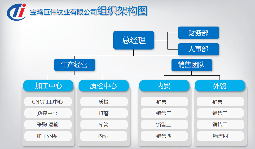 組織機構(gòu)